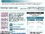 Forex tradingcharts com